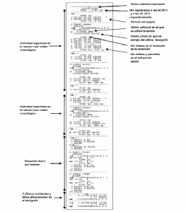 esquema cuerpo ticket 24 vehiculo