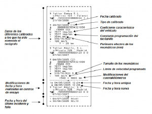 esquema cuerpo ticket datos tecnicos