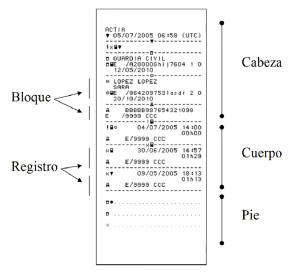 Esquema interpretación ticket tacógrafo