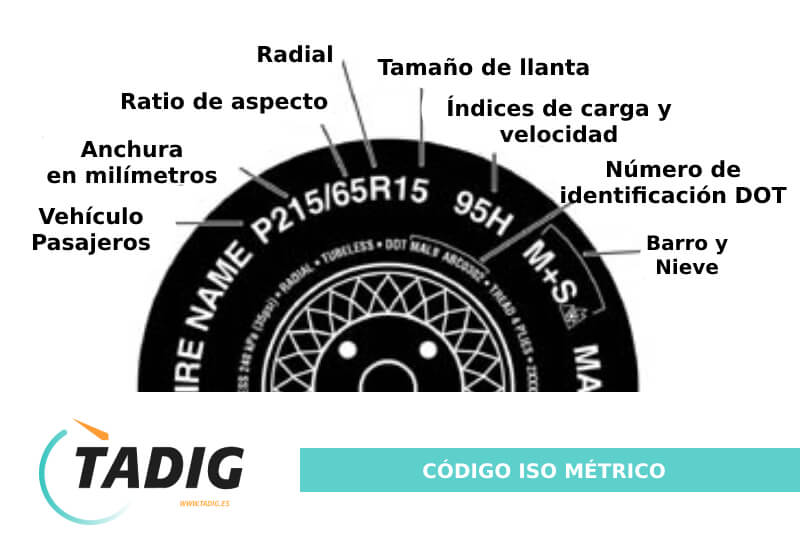 Código ISO Métrico para las ruedas de los camiones - TADIG